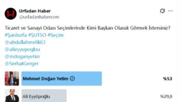 Şanlıurfa TSO seçim anketinde Mehmet Doğan Yetim birinci oldu